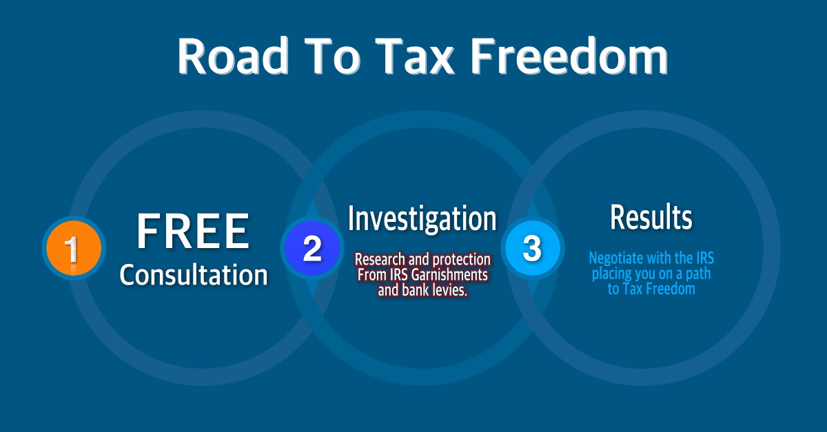 Road to Tax Freedom